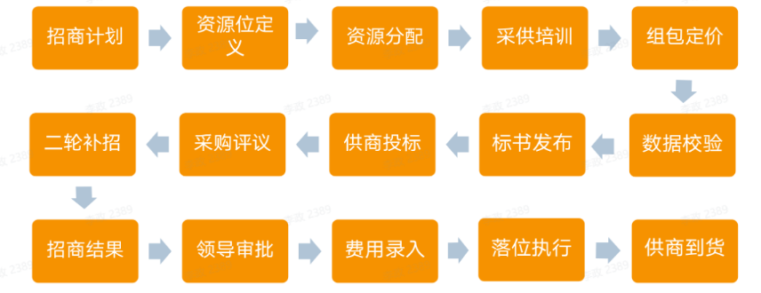 2024新澳门免费原料网香港开吗